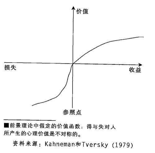 广告人干货库 4个行为经济学知识,帮你更好地设计产品-广告人干货库