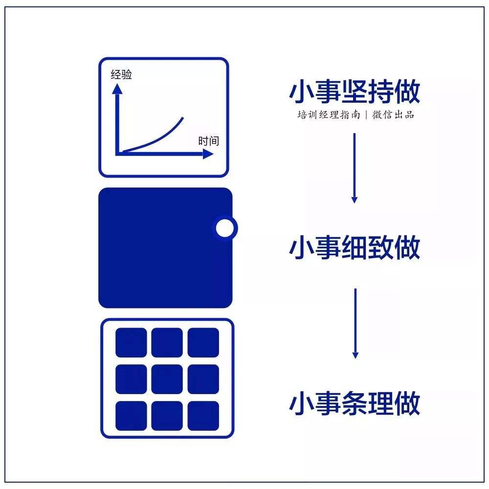 广告人干货库 拒当“职场巨婴”,这10件事你要牢记!-广告人干货库