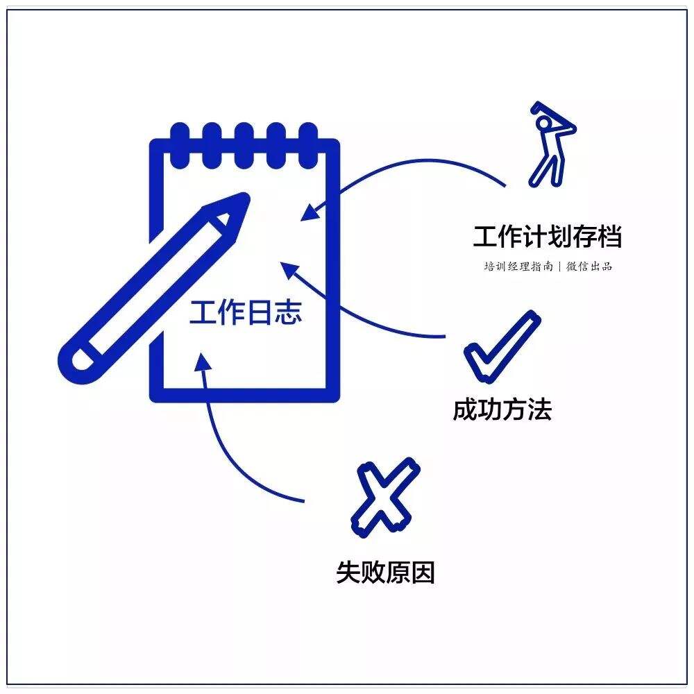 广告人干货库 拒当“职场巨婴”,这10件事你要牢记!-广告人干货库