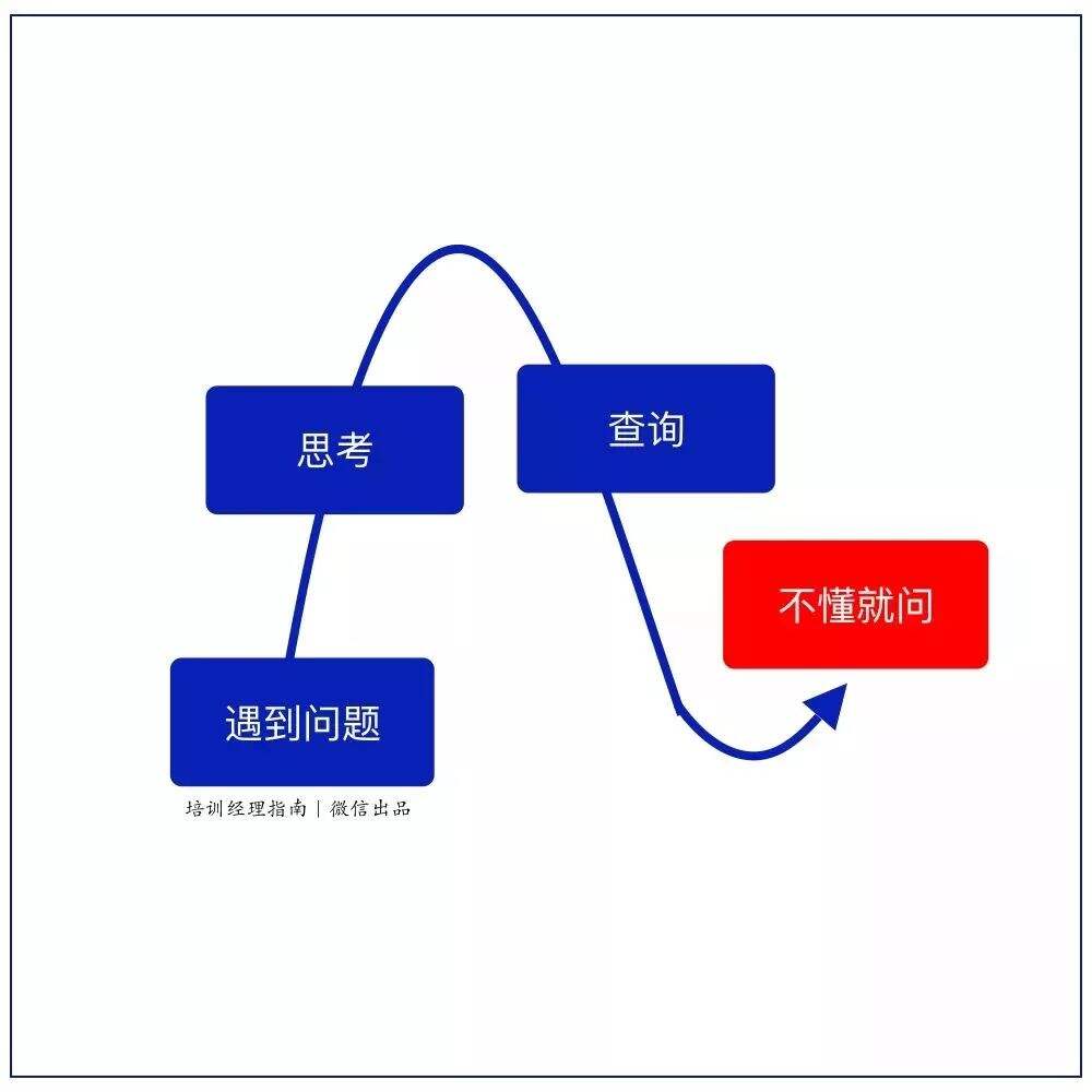 广告人干货库 拒当“职场巨婴”,这10件事你要牢记!-广告人干货库