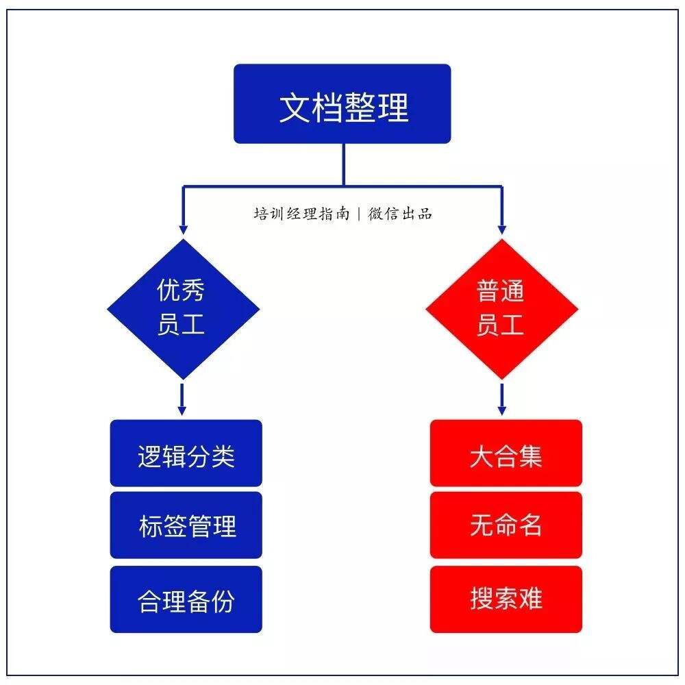 广告人干货库 拒当“职场巨婴”,这10件事你要牢记!-广告人干货库