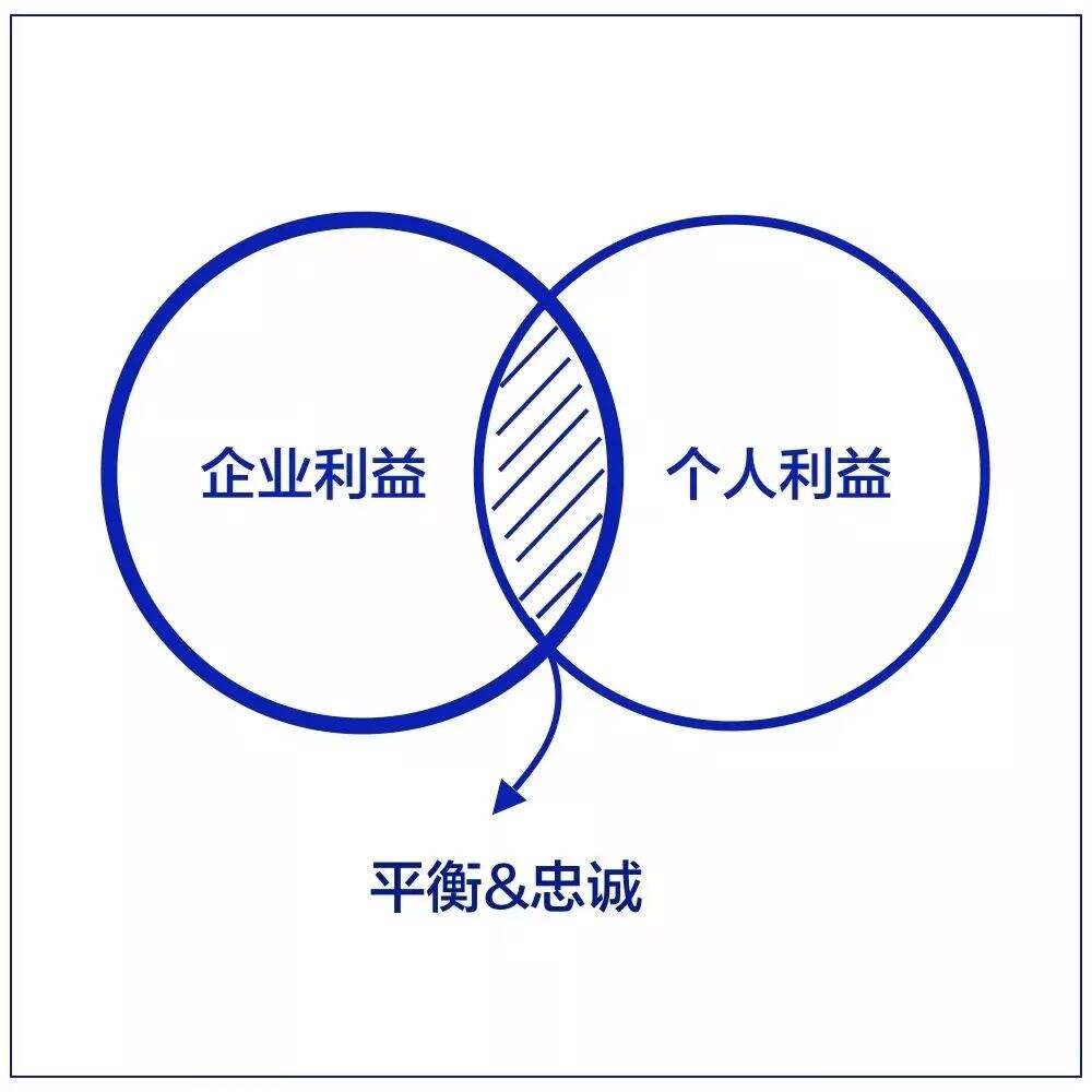 广告人干货库 拒当“职场巨婴”,这10件事你要牢记!-广告人干货库