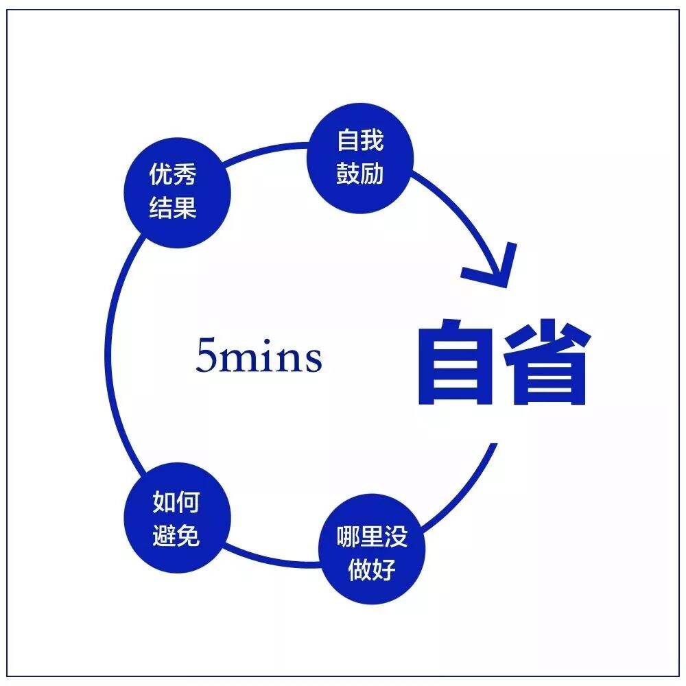 广告人干货库 拒当“职场巨婴”,这10件事你要牢记!-广告人干货库
