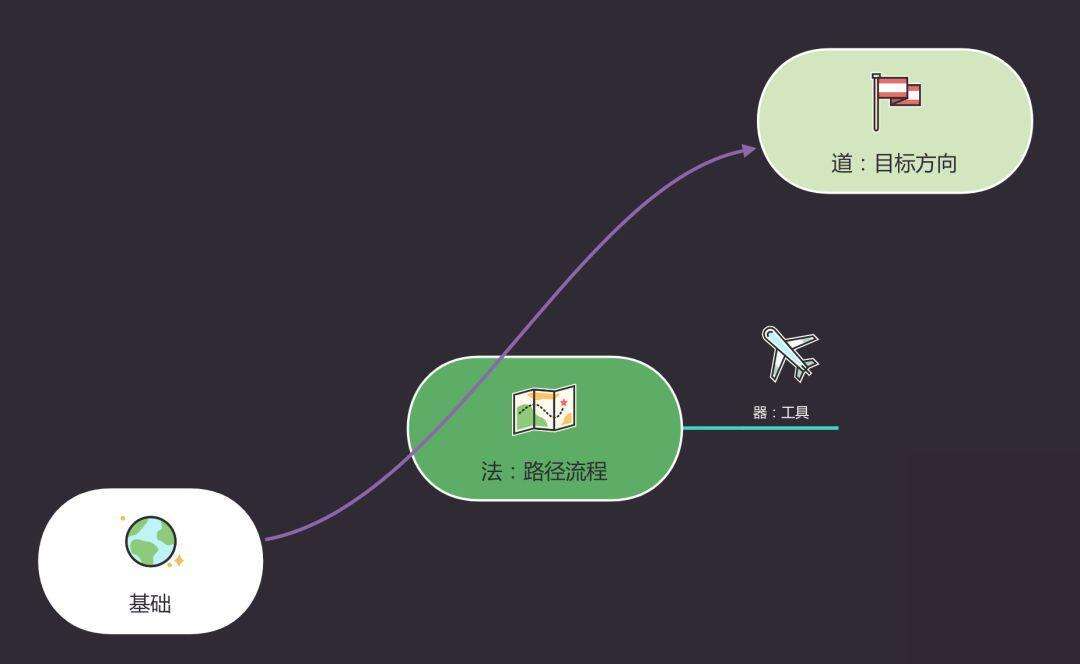 广告人干货库 听说你想搭建个人知识体系?这里有份指南,请查收!-广告人干货库
