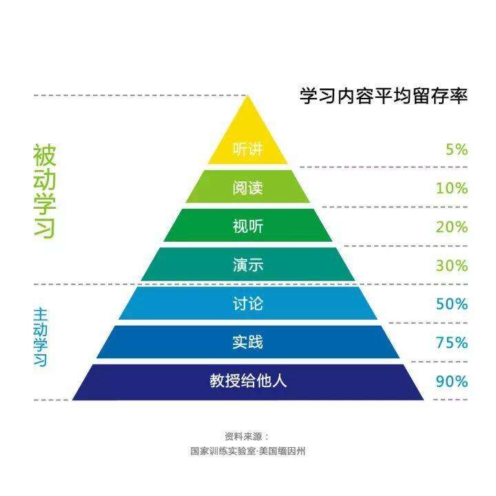 听说你想搭建个人知识体系？这里有份指南，请查收！-广告人干货库