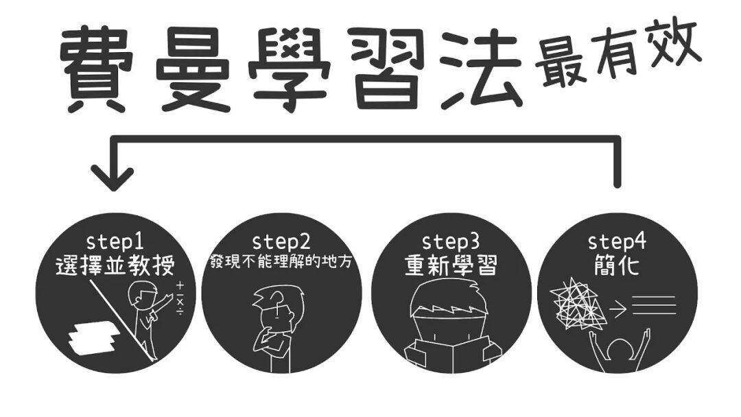广告人干货库 听说你想搭建个人知识体系?这里有份指南,请查收!-广告人干货库