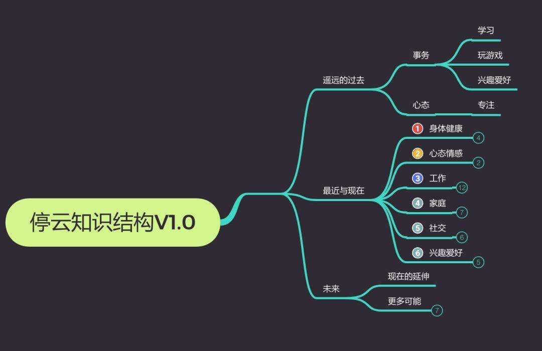 广告人干货库 听说你想搭建个人知识体系?这里有份指南,请查收!-广告人干货库