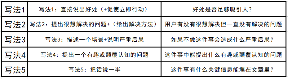 广告人干货库 广告人干货库