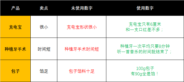 广告人干货库 广告人干货库