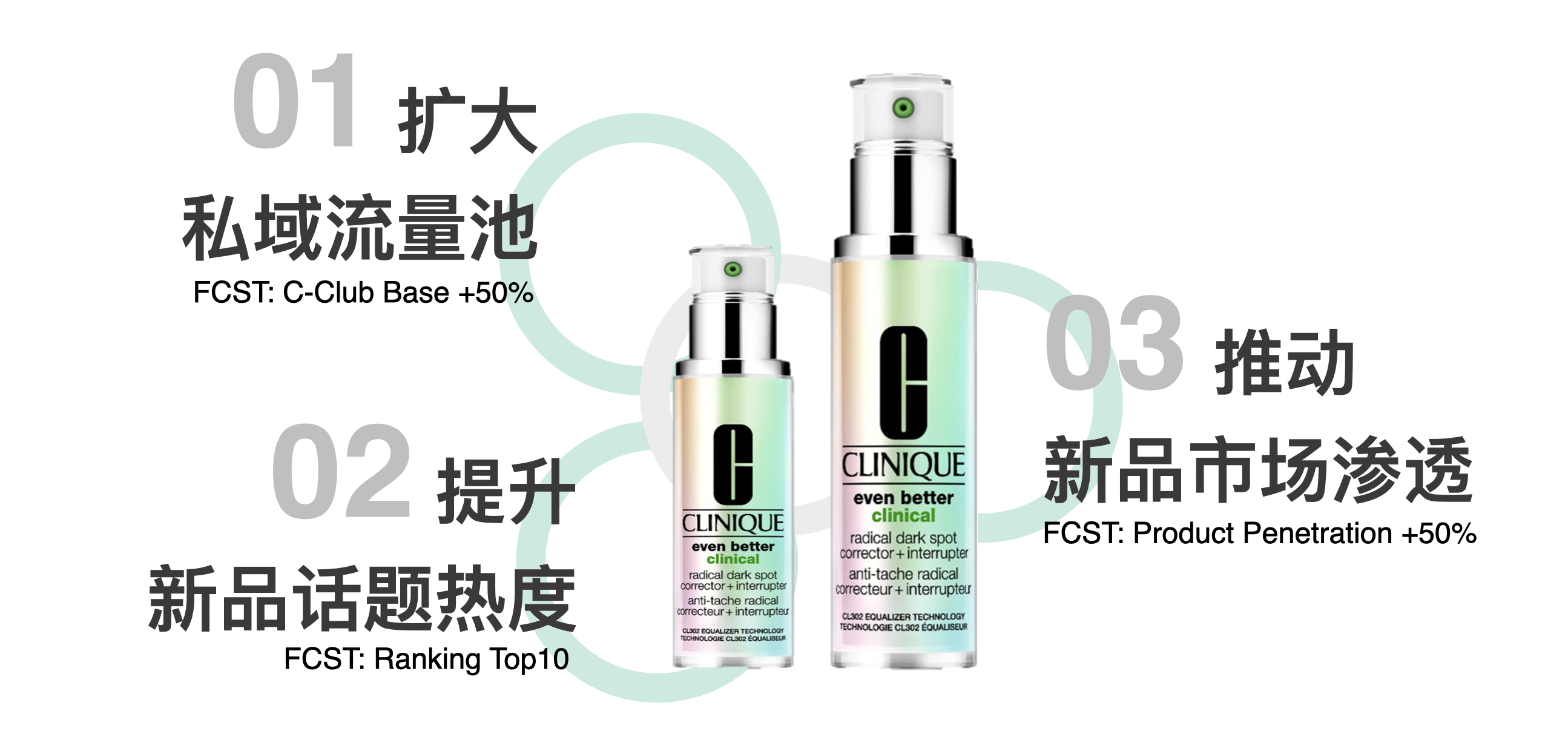 广告人干货库 STORM × Clique倩碧,倩碧302美白镭射瓶新品上市
社交流量复利营销推广-广告人干货库