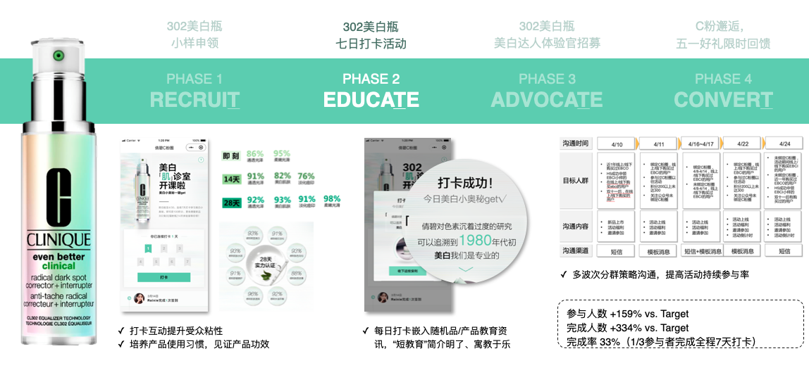 STORM × Clique倩碧，倩碧302美白镭射瓶新品上市 社交流量复利营销推广-广告人干货库