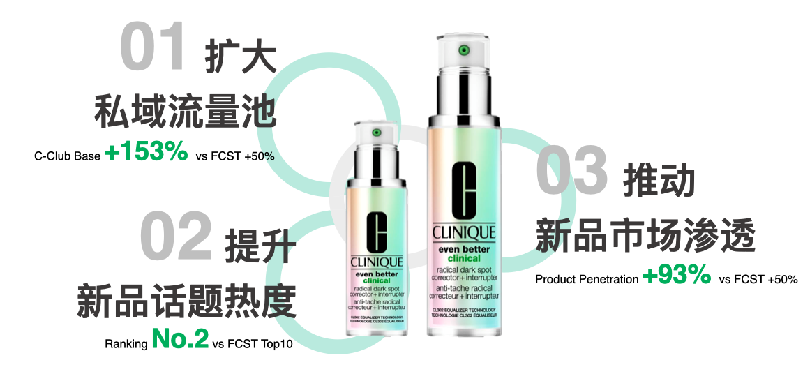广告人干货库 STORM × Clique倩碧,倩碧302美白镭射瓶新品上市
社交流量复利营销推广-广告人干货库
