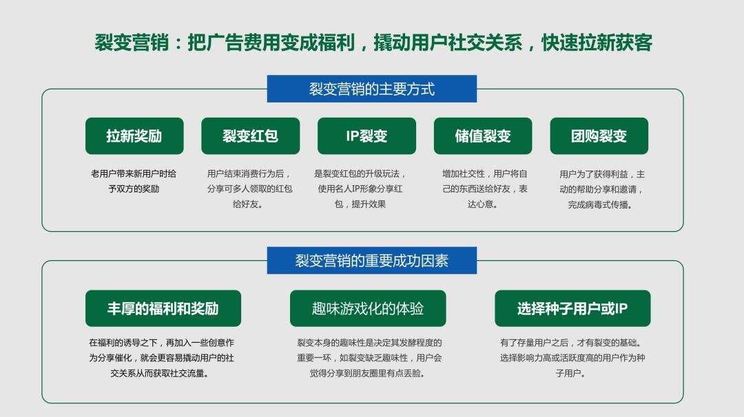 广告人干货库 广告人干货库