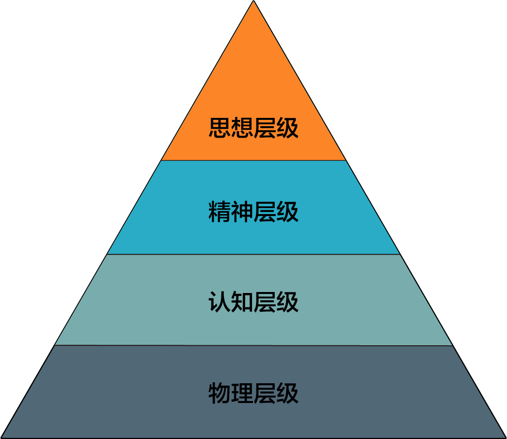 广告人干货库 广告人干货库