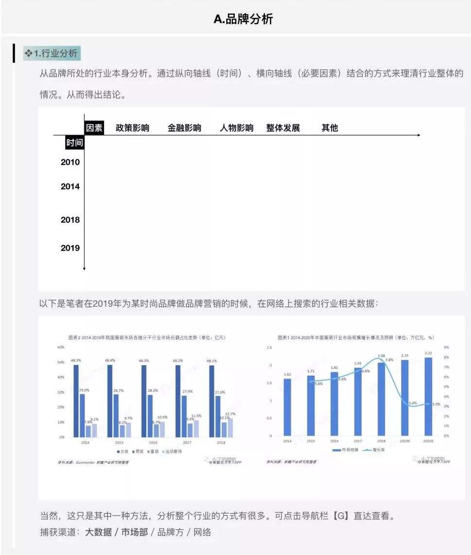 广告人干货库