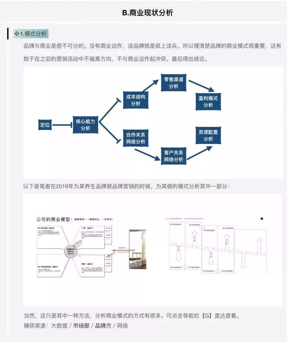 广告人干货库