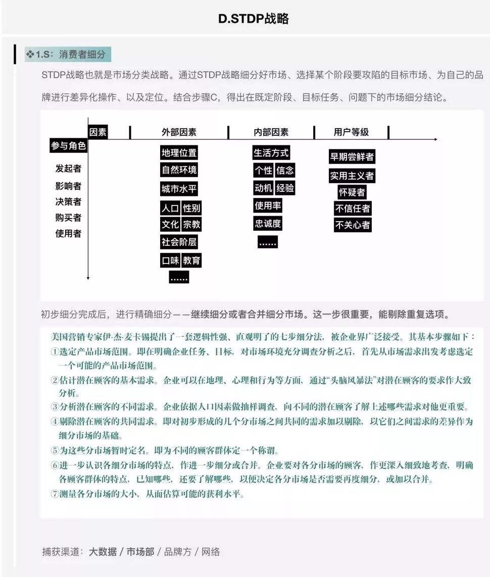 广告人干货库