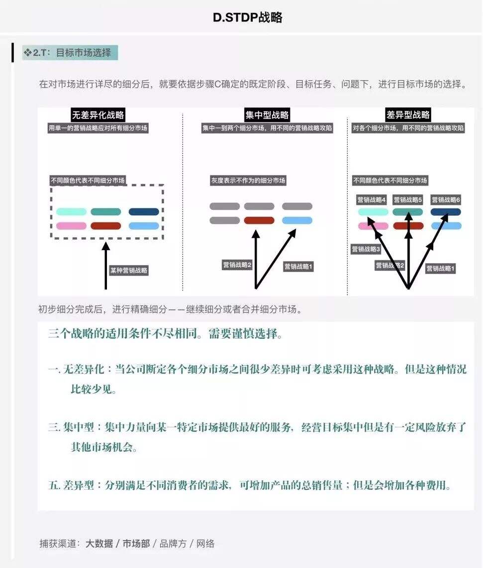 广告人干货库