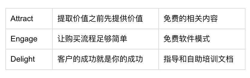 广告人干货库 没有「品牌故事」的创业公司,很难卖出产品-广告人干货库