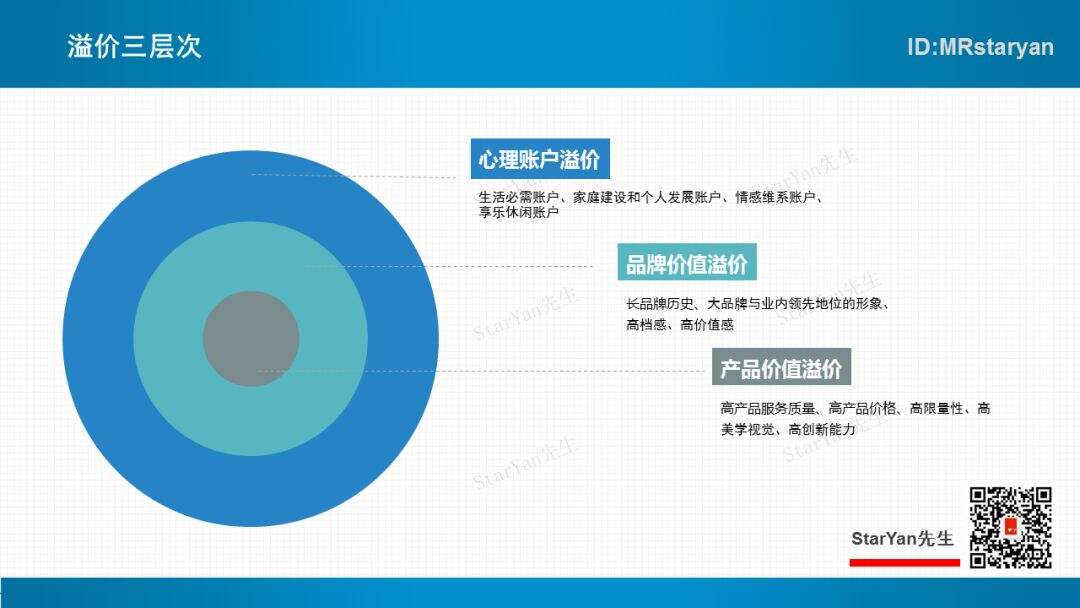 广告人干货库 定价经济学:为什么有人愿意花1299元买下限量版星巴克猫爪杯?-广告人干货库