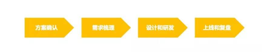 广告人干货库 满足这4点,没有什么线上活动策划做不好!-广告人干货库