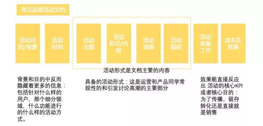 广告人干货库 满足这4点,没有什么线上活动策划做不好!-广告人干货库