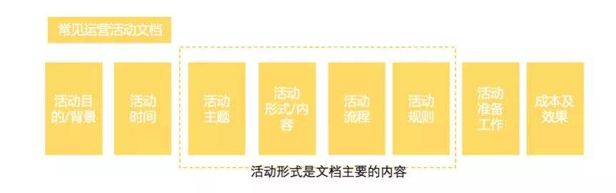 广告人干货库 满足这4点,没有什么线上活动策划做不好!-广告人干货库