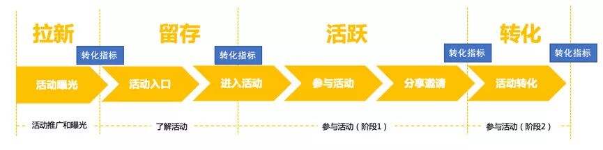 广告人干货库 满足这4点,没有什么线上活动策划做不好!-广告人干货库