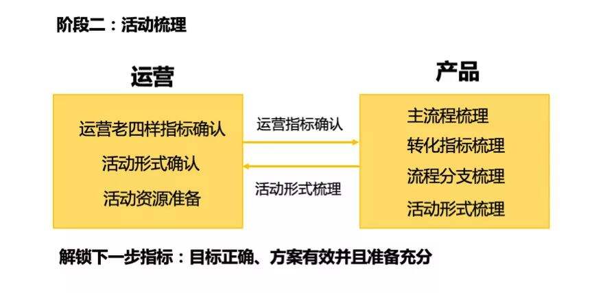 广告人干货库 满足这4点,没有什么线上活动策划做不好!-广告人干货库