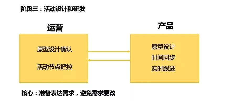 广告人干货库 满足这4点,没有什么线上活动策划做不好!-广告人干货库