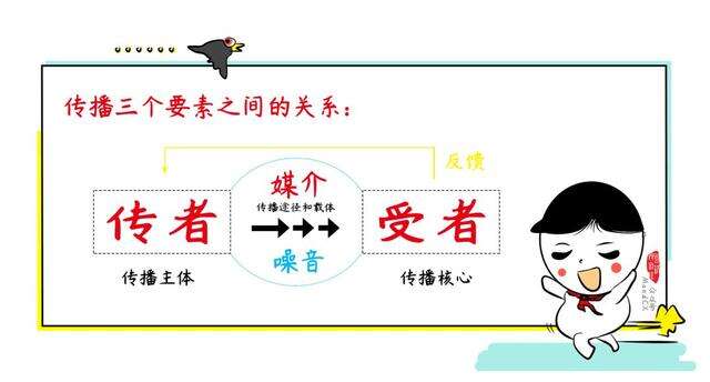 传播规划怎么写?这三个要素不懂都白搭!-广告人干货库