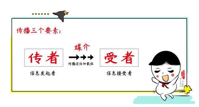 传播规划怎么写?这三个要素不懂都白搭!-广告人干货库