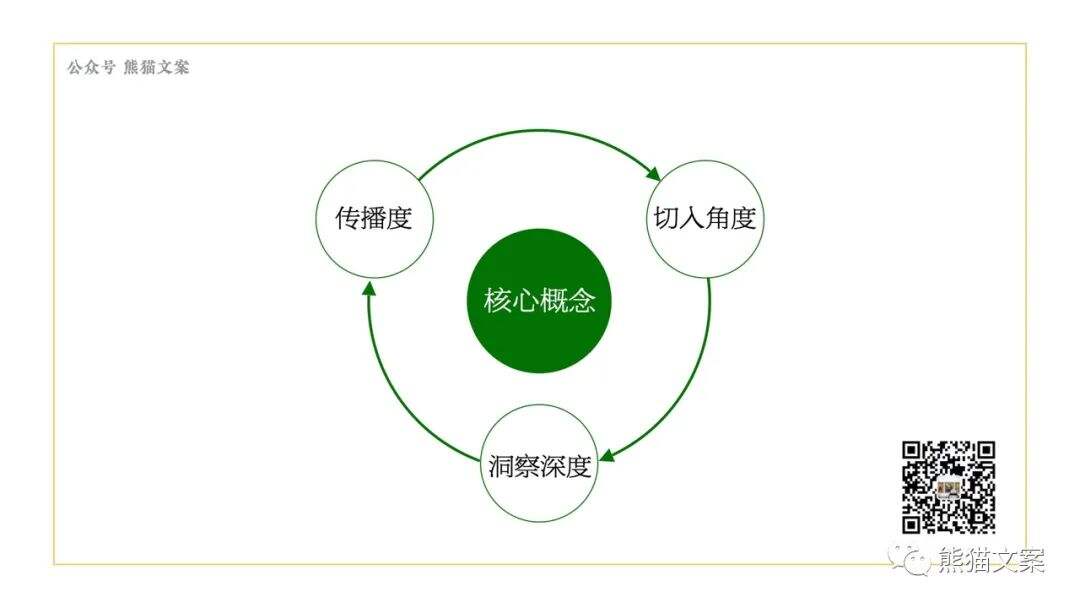 广告人干货库 广告人干货库