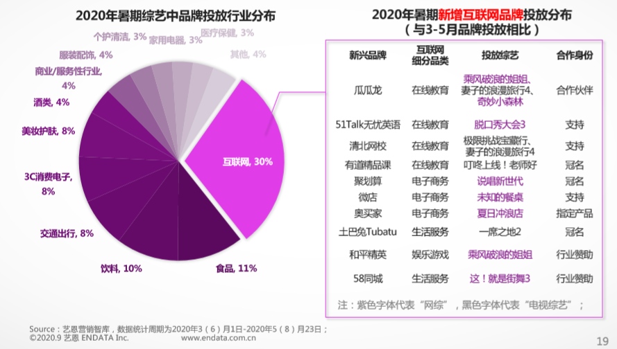 广告人干货库 广告人干货库