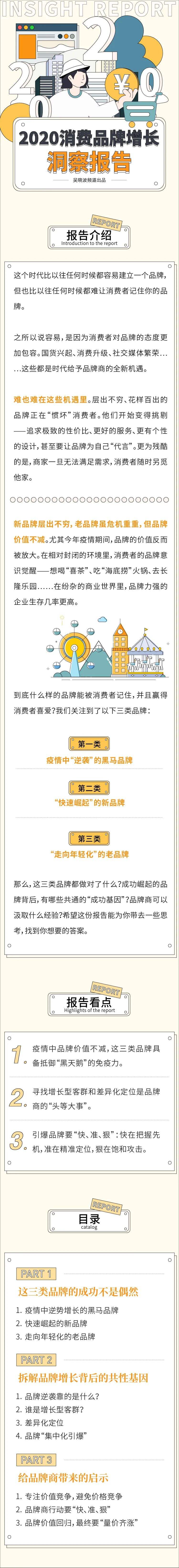 广告人干货库