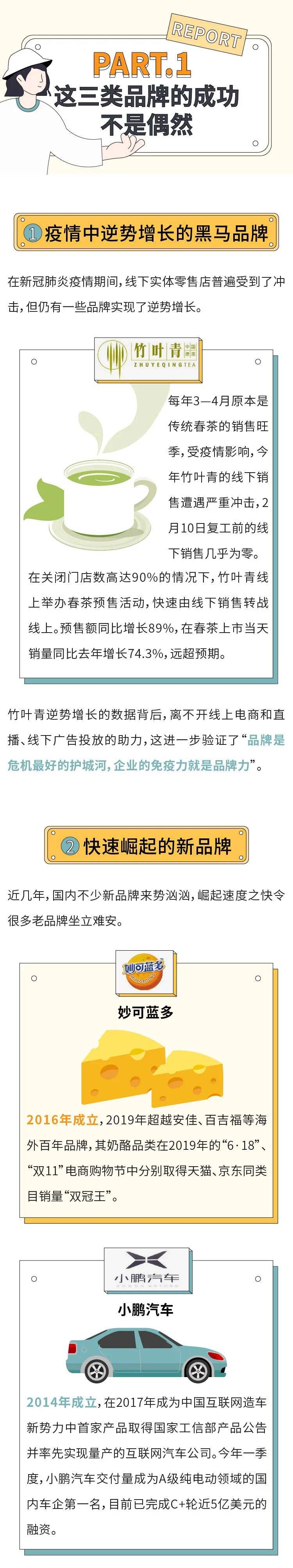 广告人干货库
