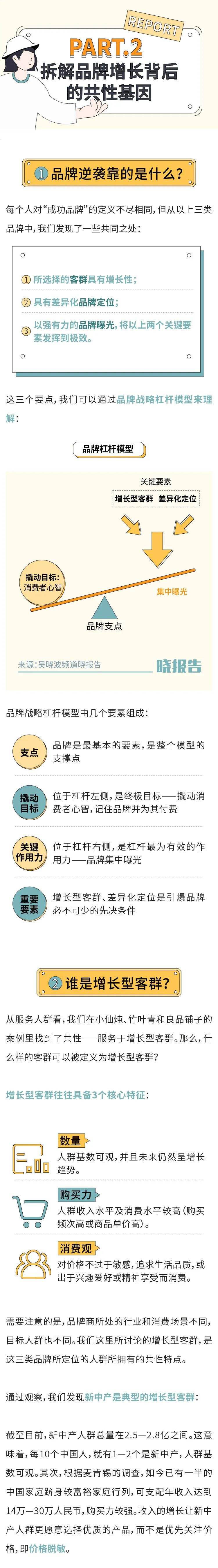 广告人干货库