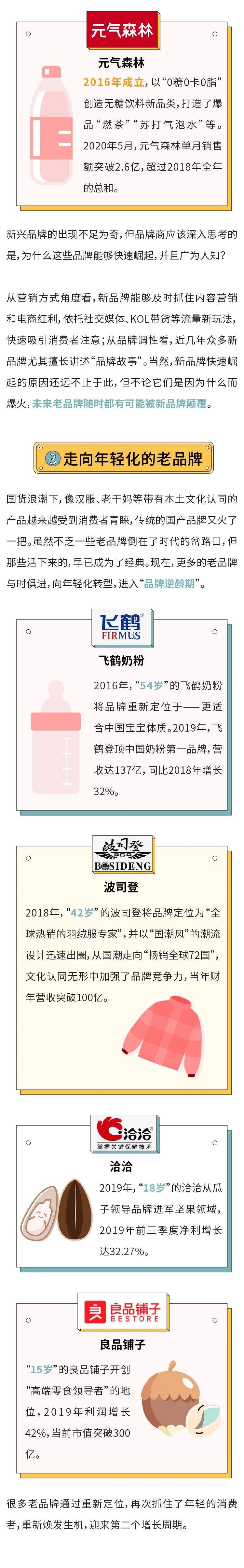 广告人干货库