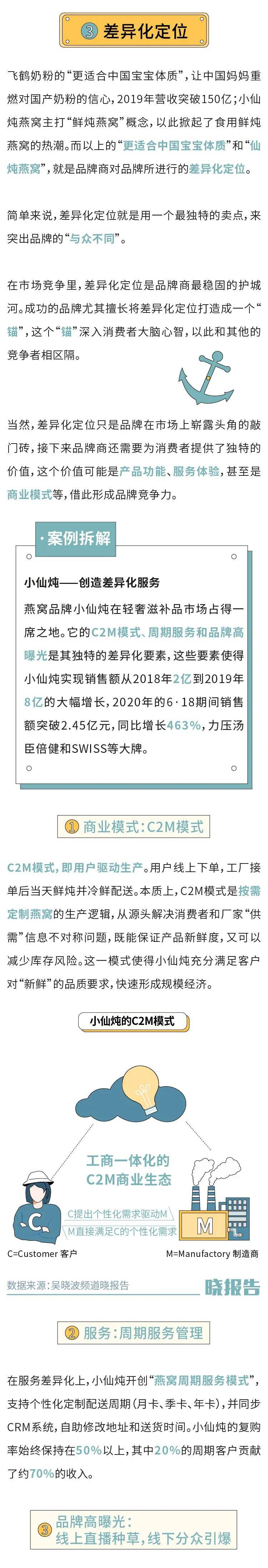 广告人干货库