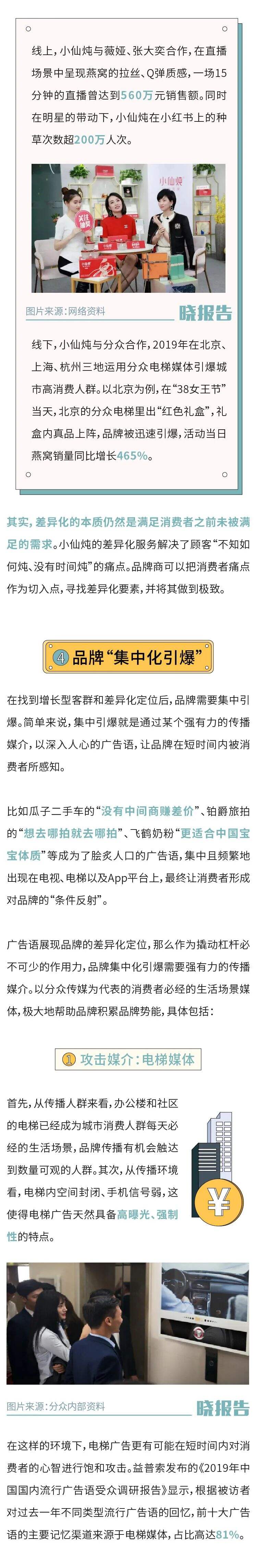 广告人干货库