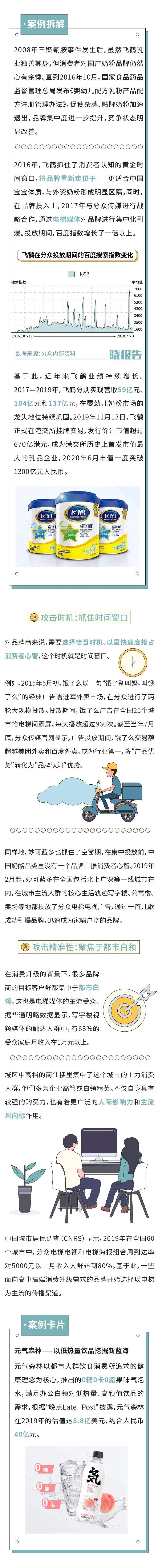 广告人干货库