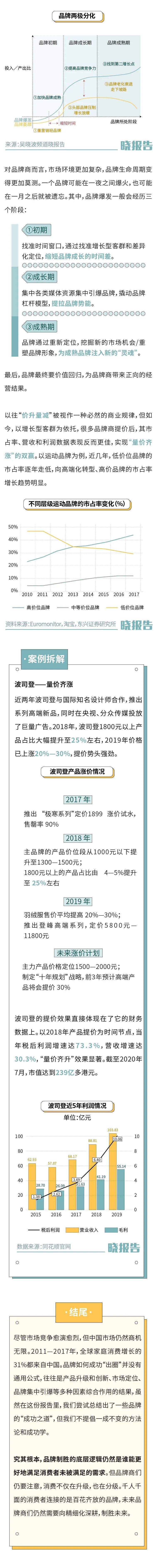 广告人干货库