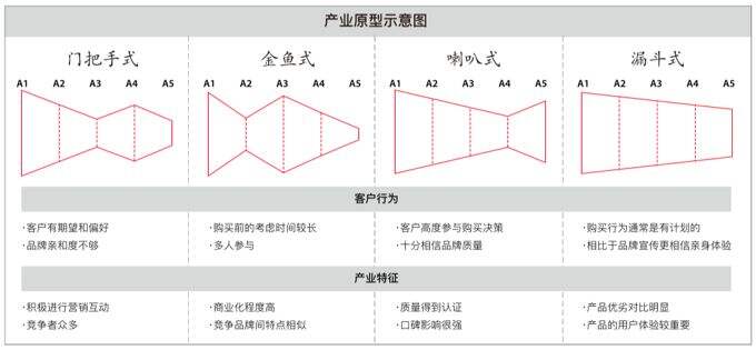 广告人干货库 学营销案例,菜鸟像看故事,高手像挖矿复盘-广告人干货库