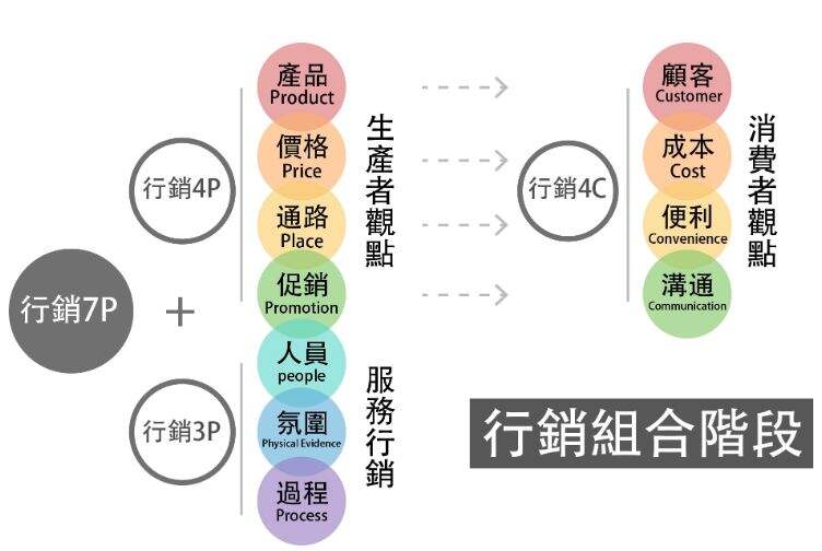 广告人干货库 学营销案例,菜鸟像看故事,高手像挖矿复盘-广告人干货库