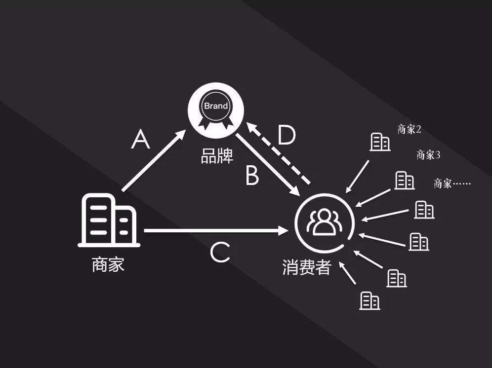 广告人干货库 品牌人格化营销,如何再造一个江小白?!-广告人干货库