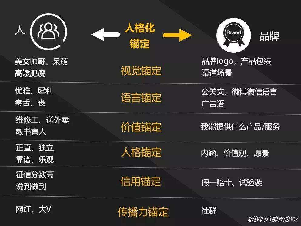 品牌人格化营销，如何再造一个江小白？！-广告人干货库
