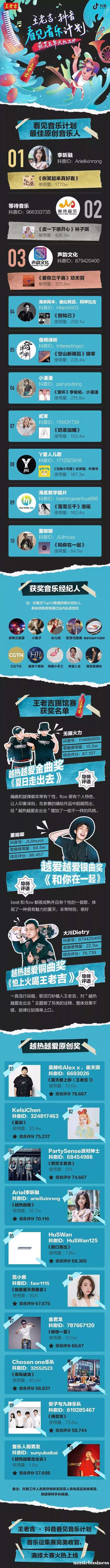 广告人干货库 王老吉×抖音「看见音乐计划」营销案例赏析-广告人干货库