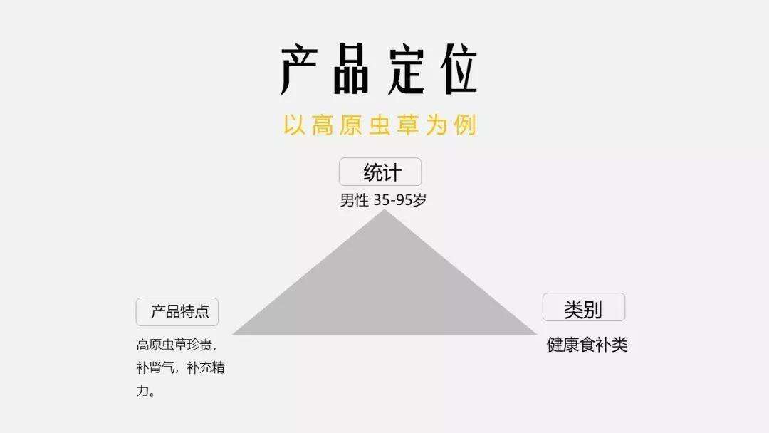 广告人干货库 你真的懂定位吗?关于营销的一点硬道理-广告人干货库