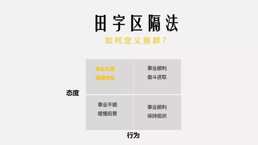 广告人干货库 你真的懂定位吗?关于营销的一点硬道理-广告人干货库
