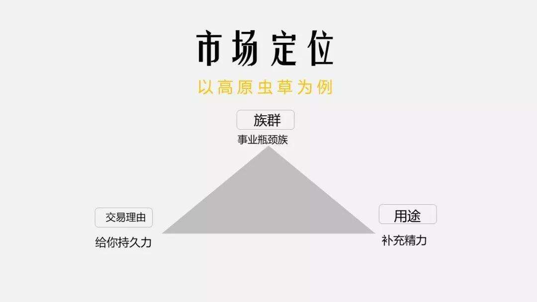 广告人干货库 你真的懂定位吗?关于营销的一点硬道理-广告人干货库